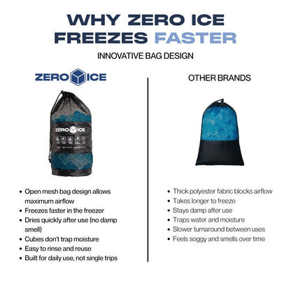 Zero Ice Reusable Cubes - Mini